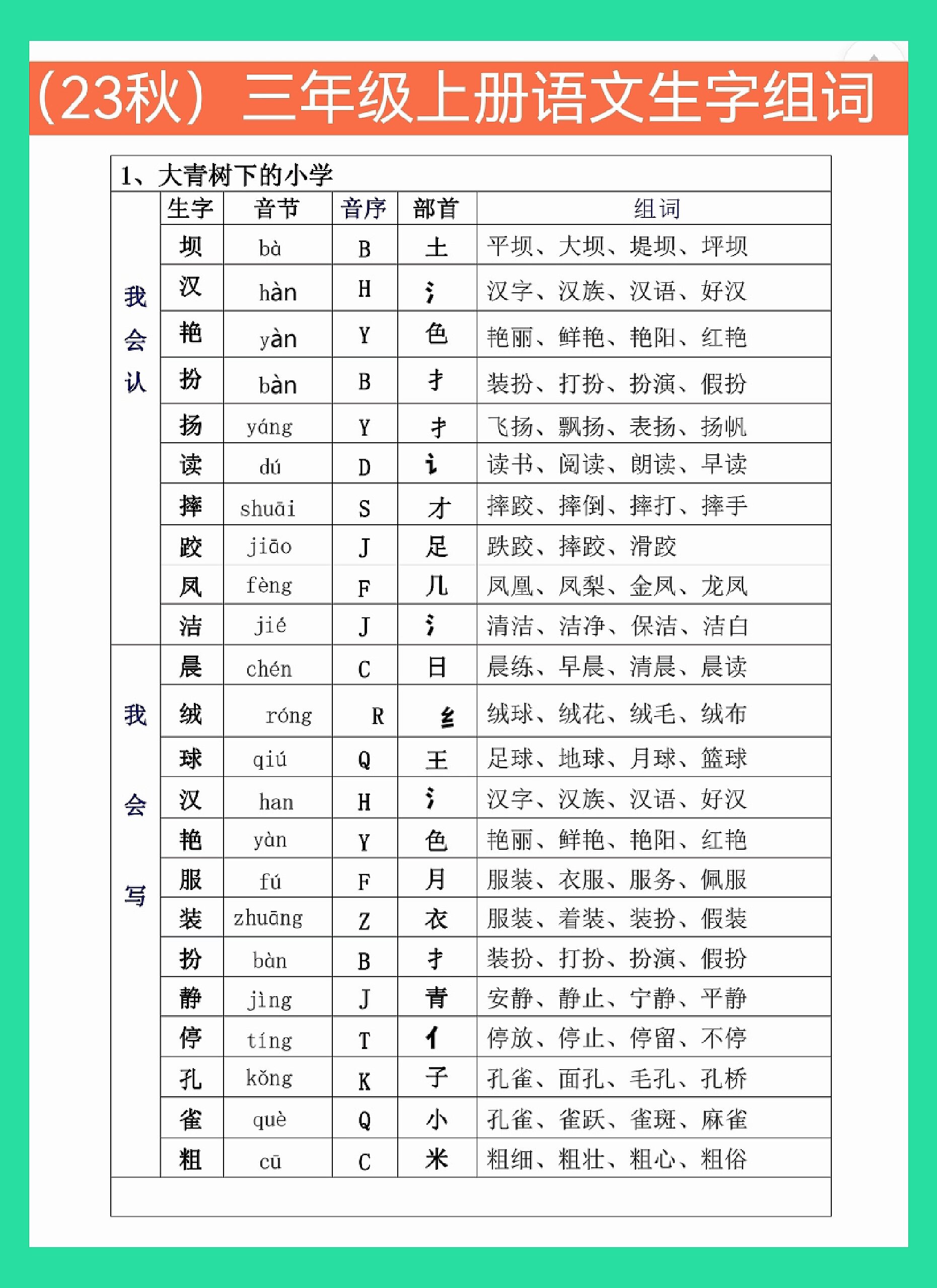 厨的音序怎么写