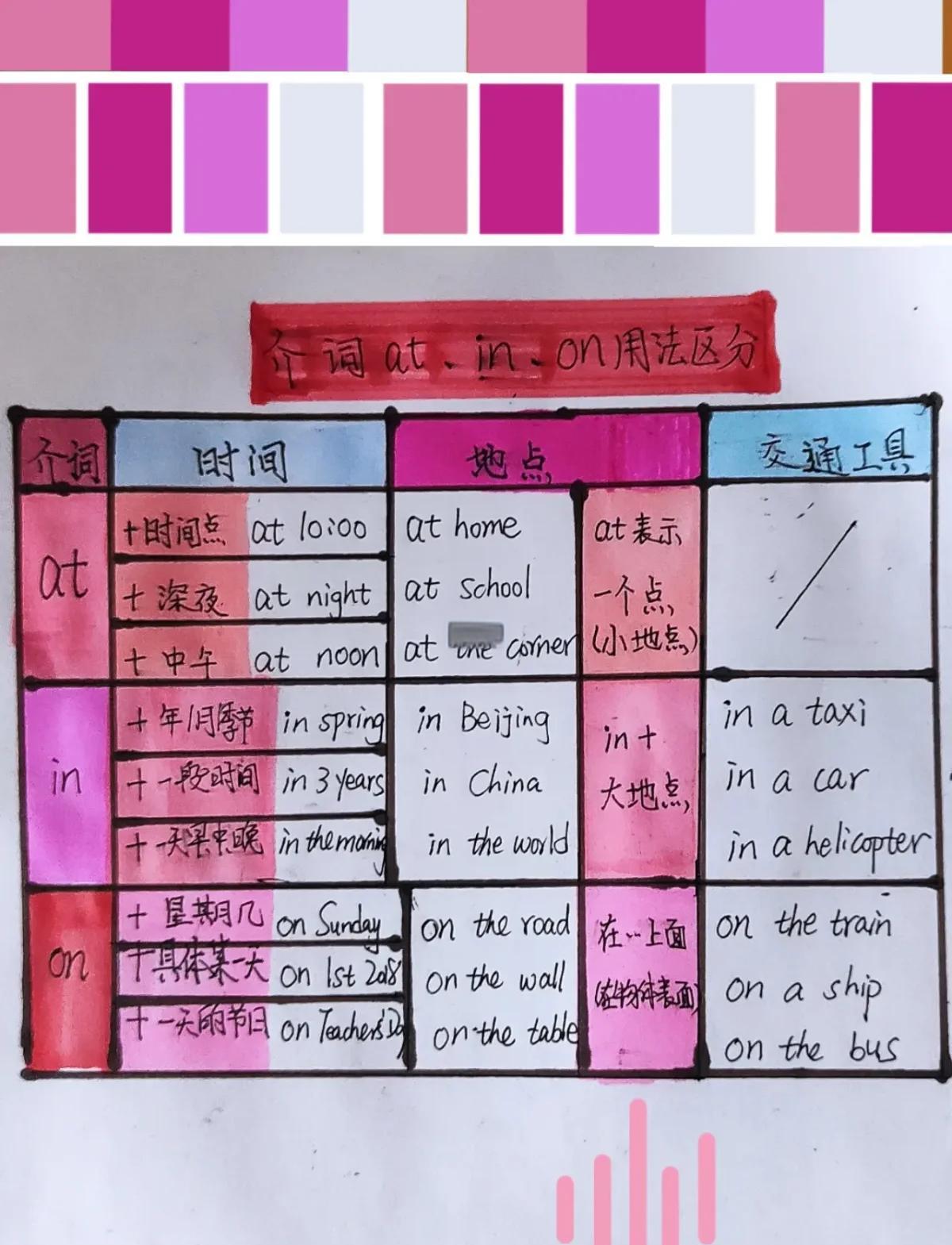 英文日期前加in还是on