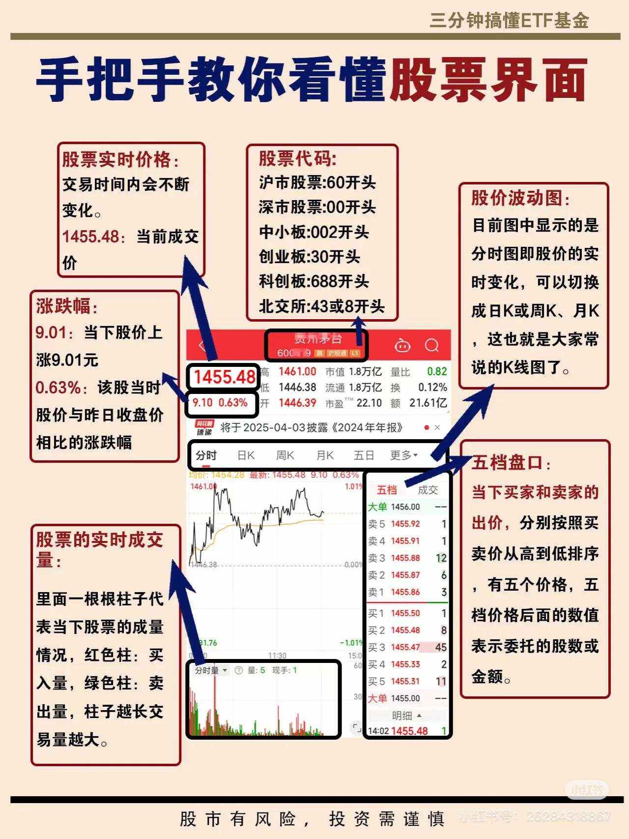 中信证劵新股申购
