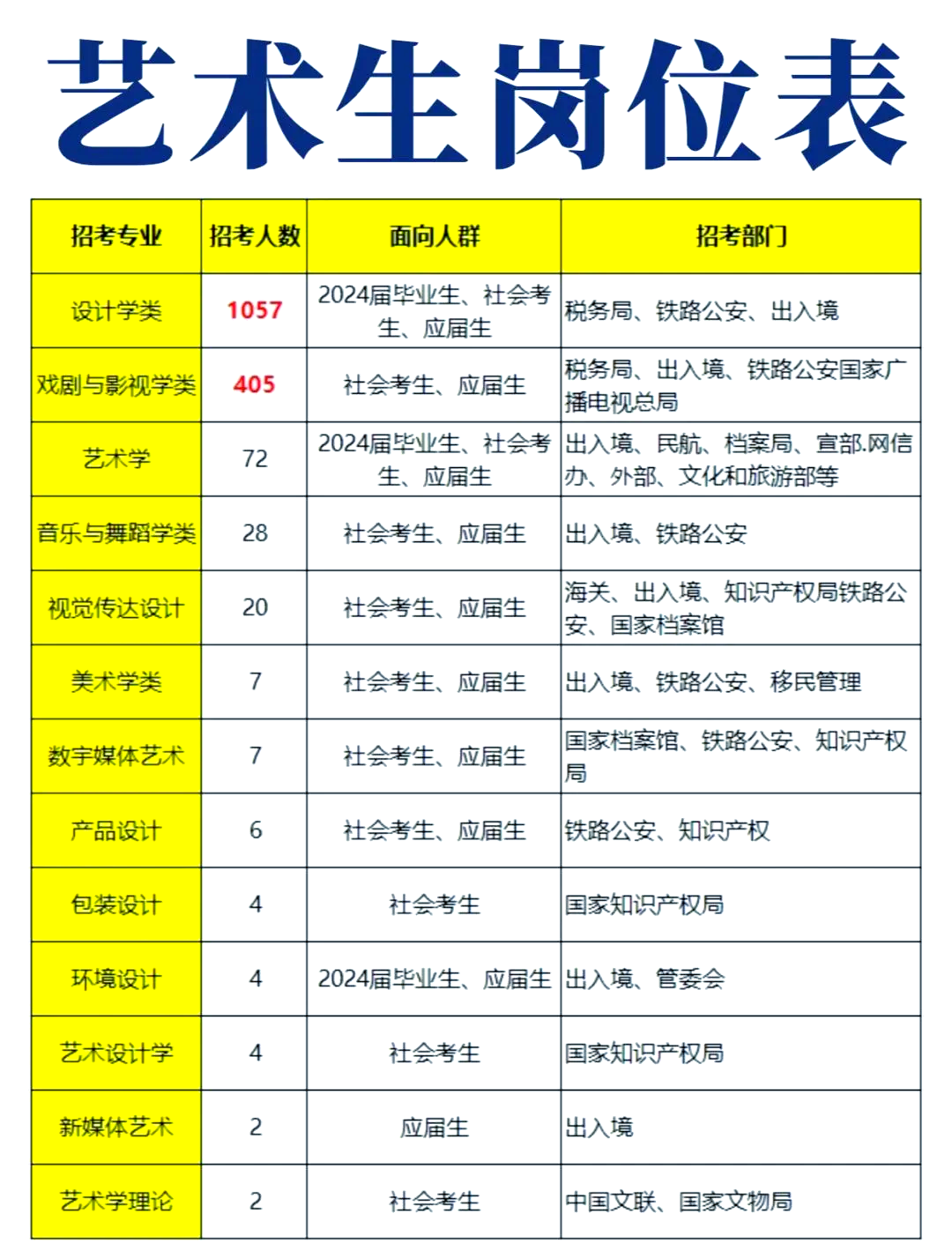女生适合考公务员的哪些岗位
