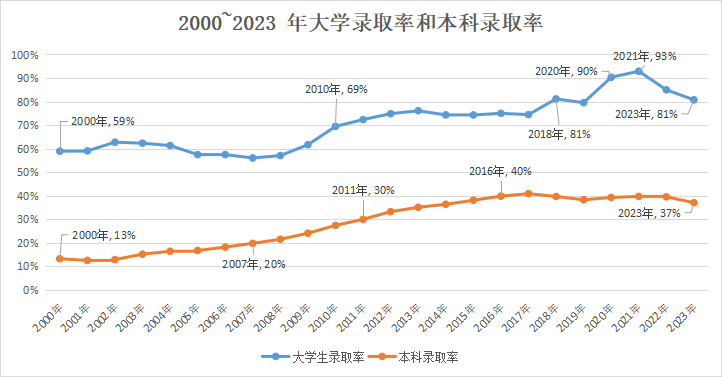 2017全国高考人数总数