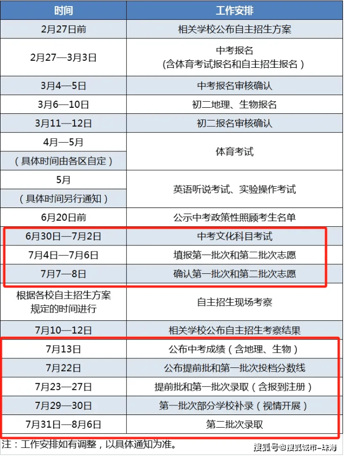 中考考哪几科2025