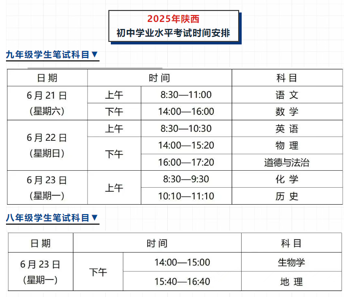 中考考哪几科2025