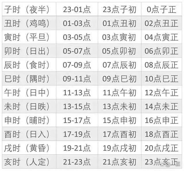 几点凌晨是指几点到几点