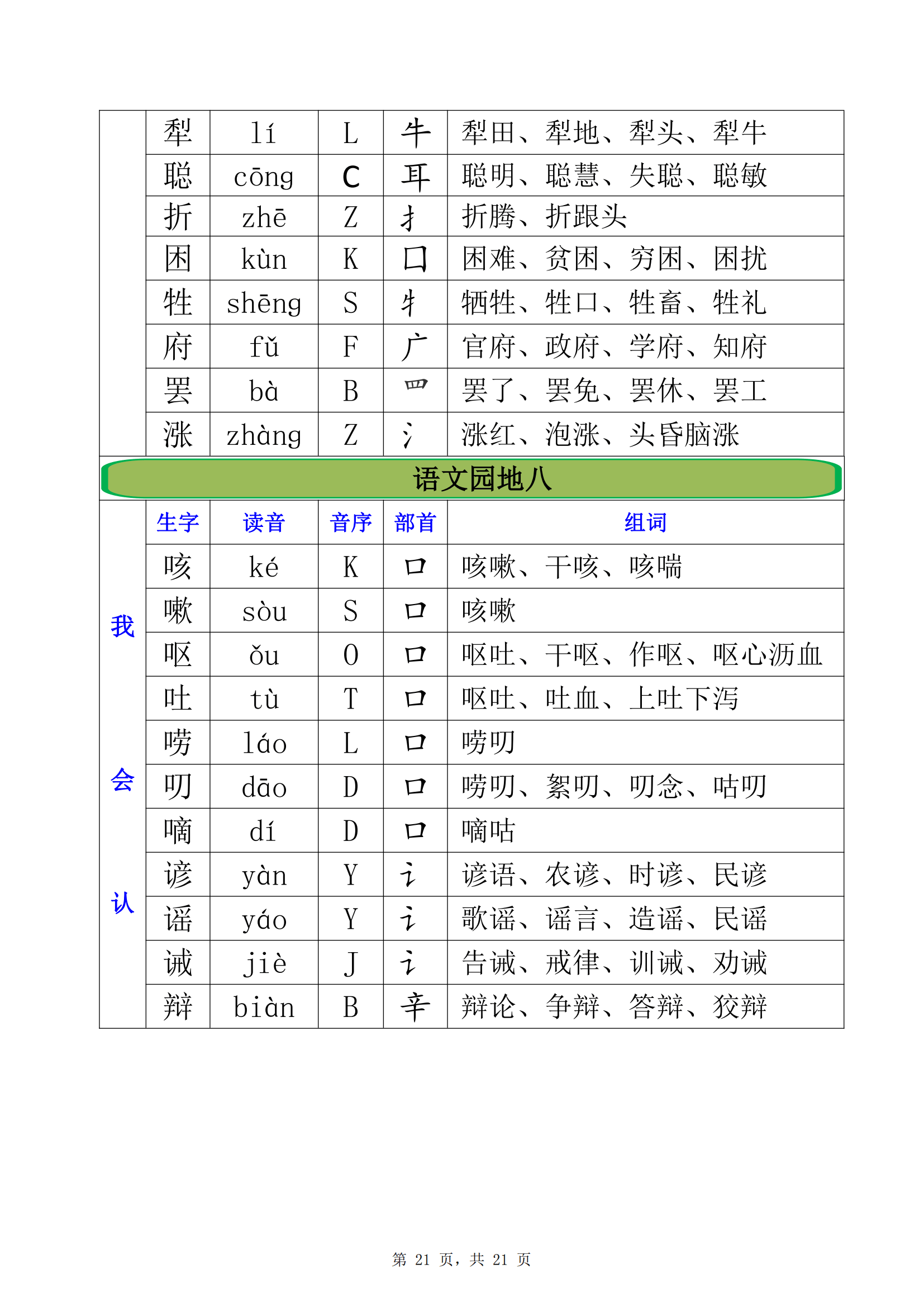 括的组词到底是什么呀