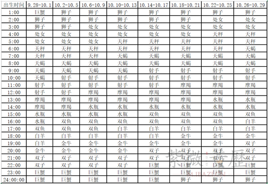 农历六月十日是什么星座