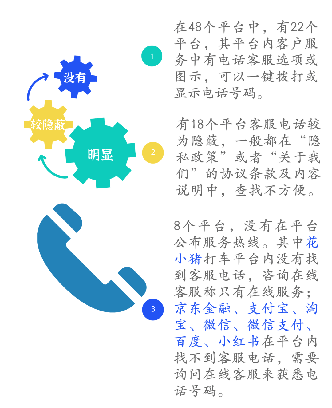 客服电话24小时人工服务热线找回密码