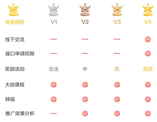 心悦会员以前是多少级最高