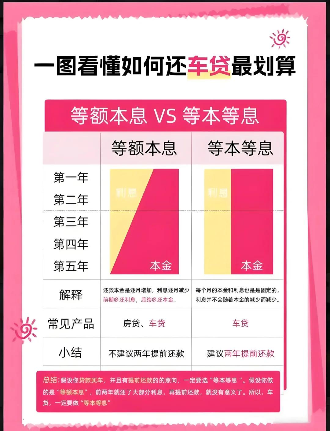 等额本金和等额本息哪一个更好