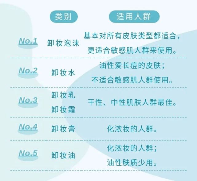 卸妆油和卸妆水区别