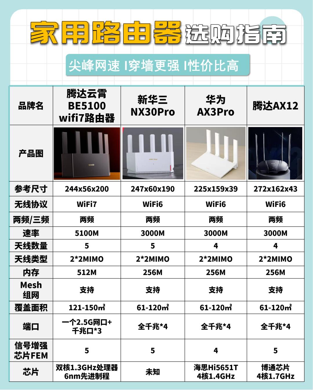 路由器中wan什么意思