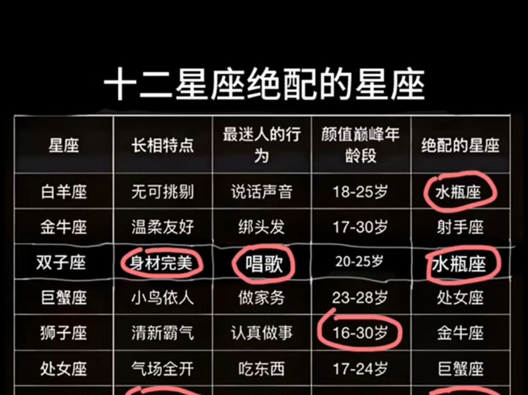 12星座第一个星座是什么