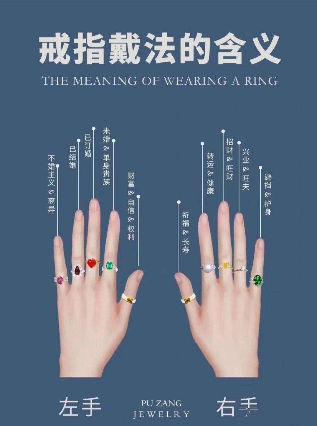 左右手戴戒指的含义是什么