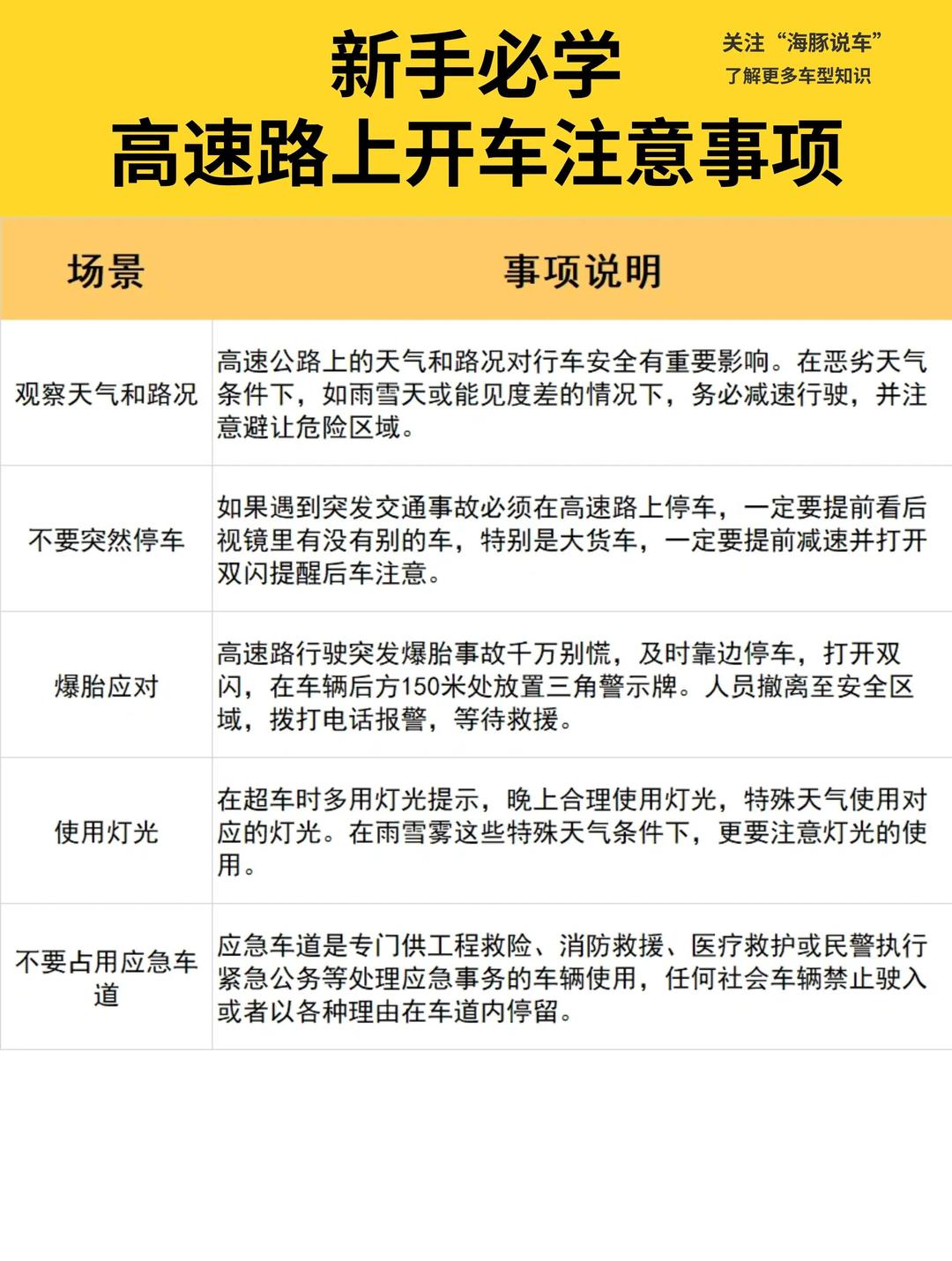 高速应急车道到底干嘛用的