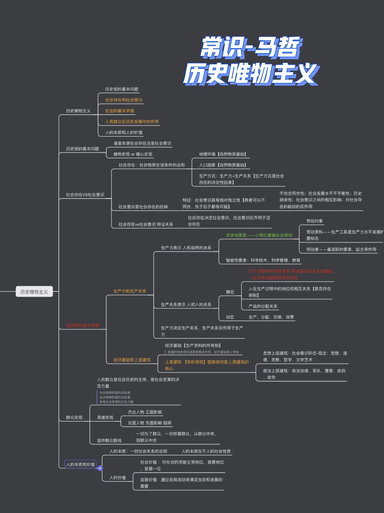 历史唯物主义的含义