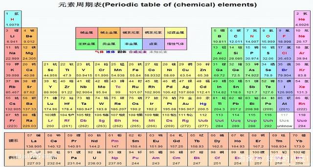 什么是相对原子质量计算公式
