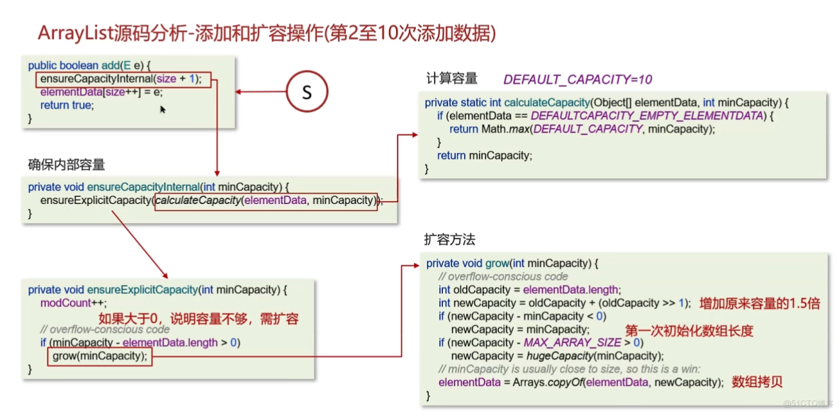 springmvc注解详解
