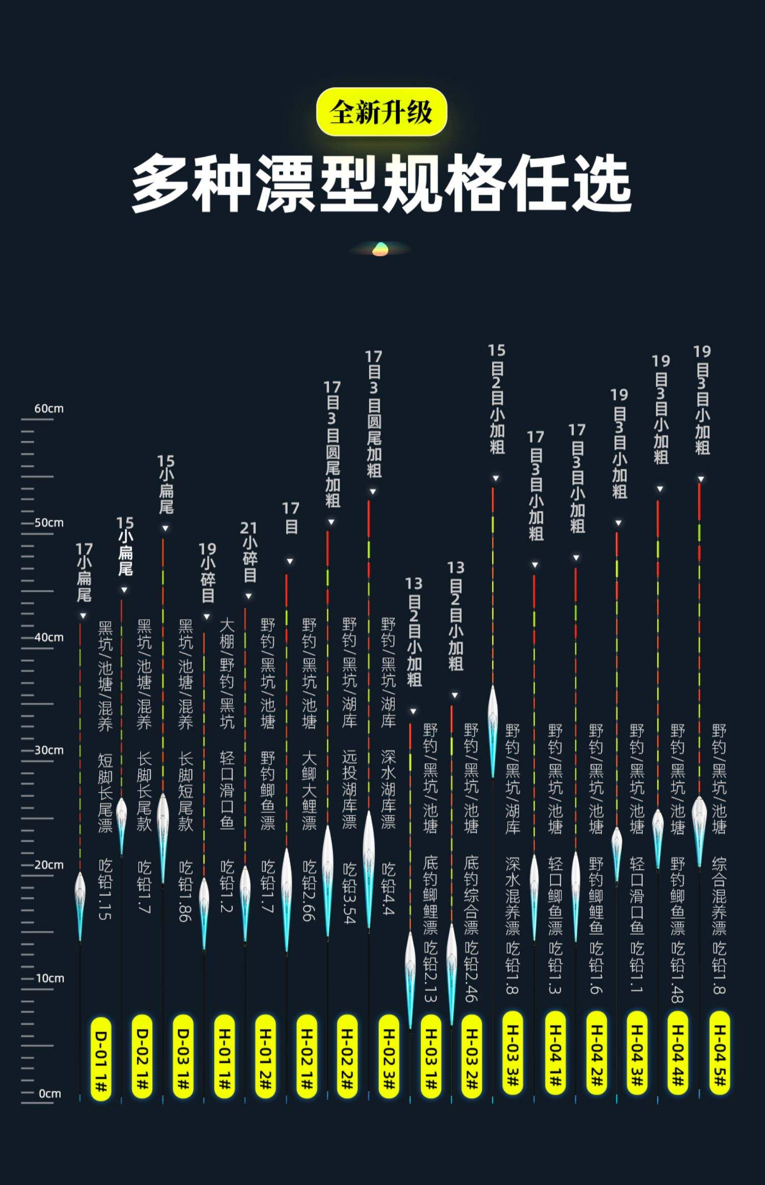 飘浮与漂浮之间的区别