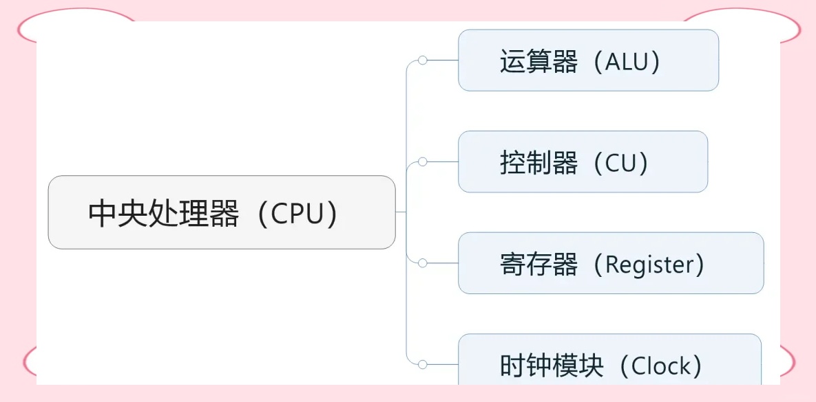 cpu是指什么意思