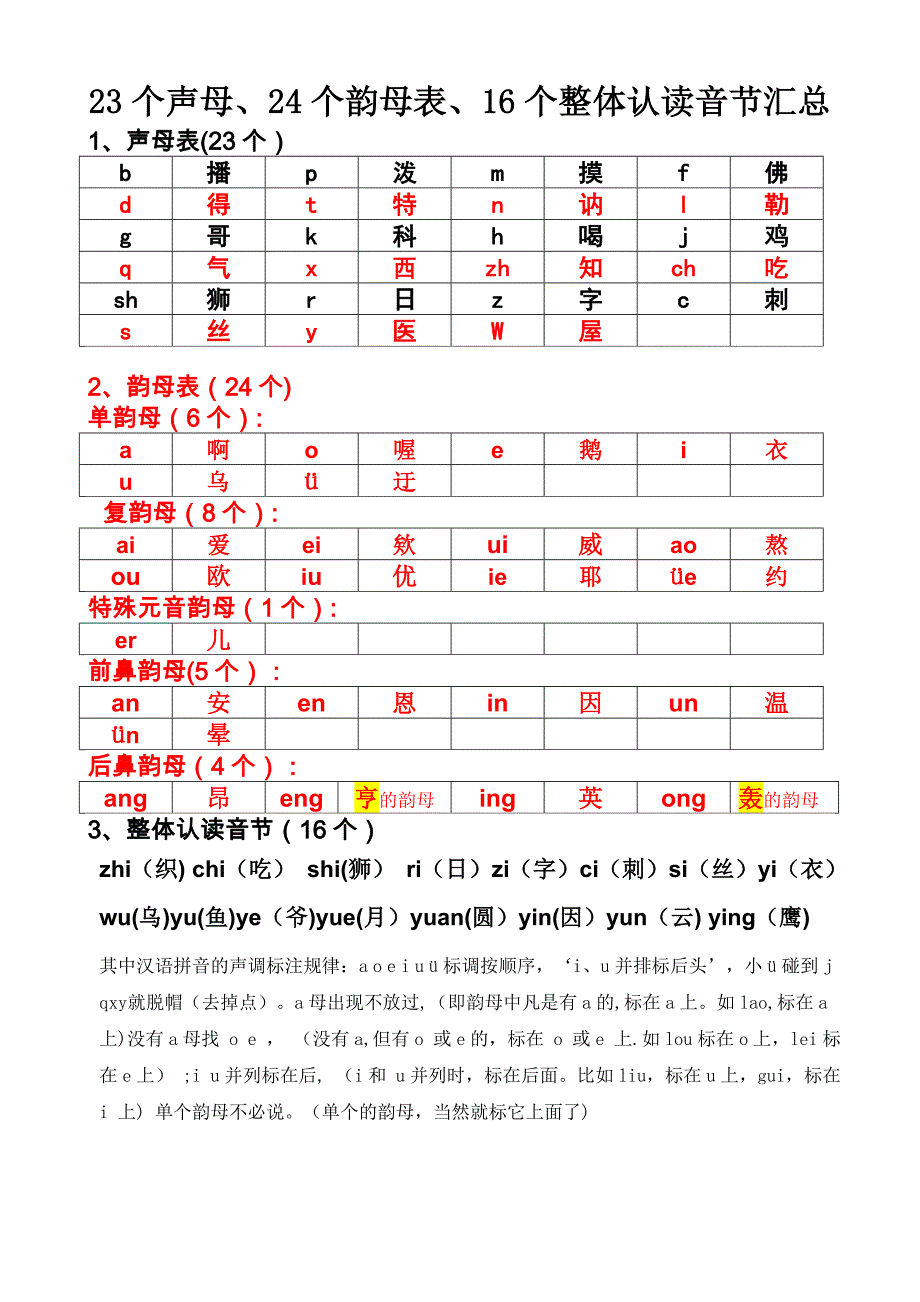 16个整体认读音节表怎么读的