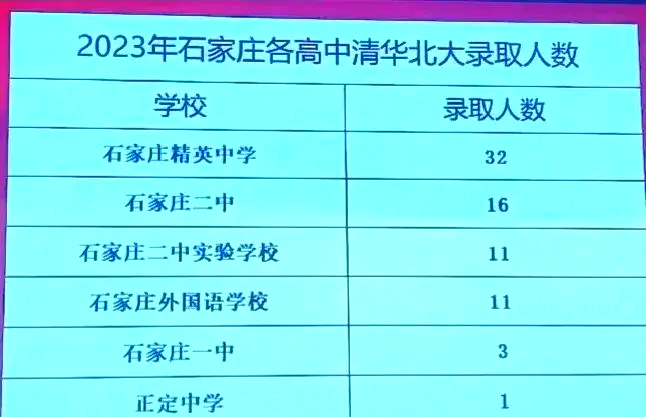 石家庄精英中学初中部到底是怎么样
