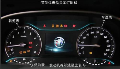 车仪表盘出现code啥意思