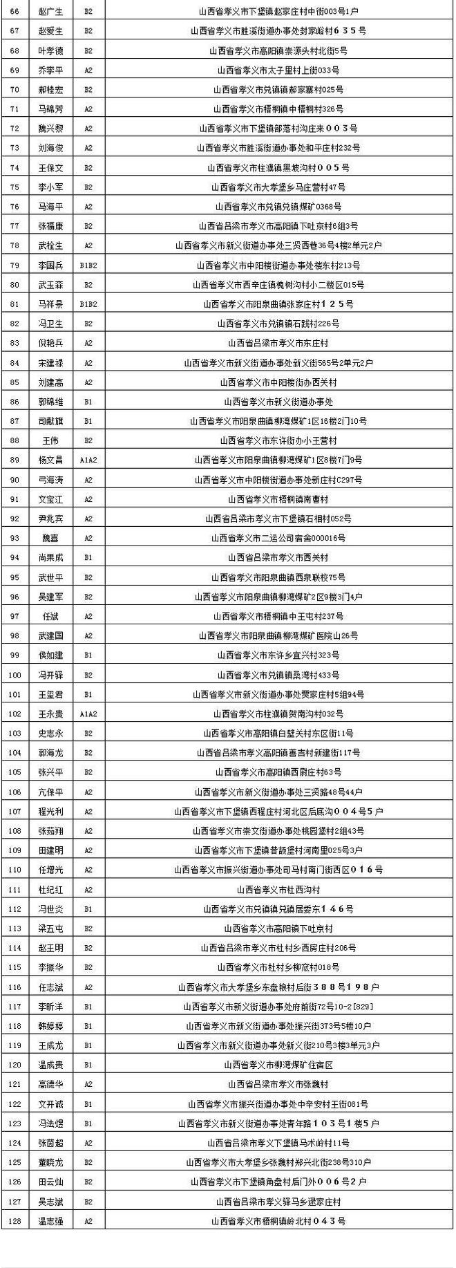 新繁交警队电话号码