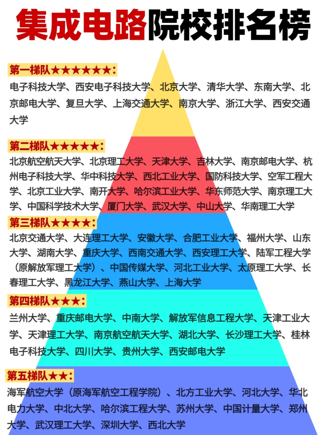 双一流b类算不算双一流大学