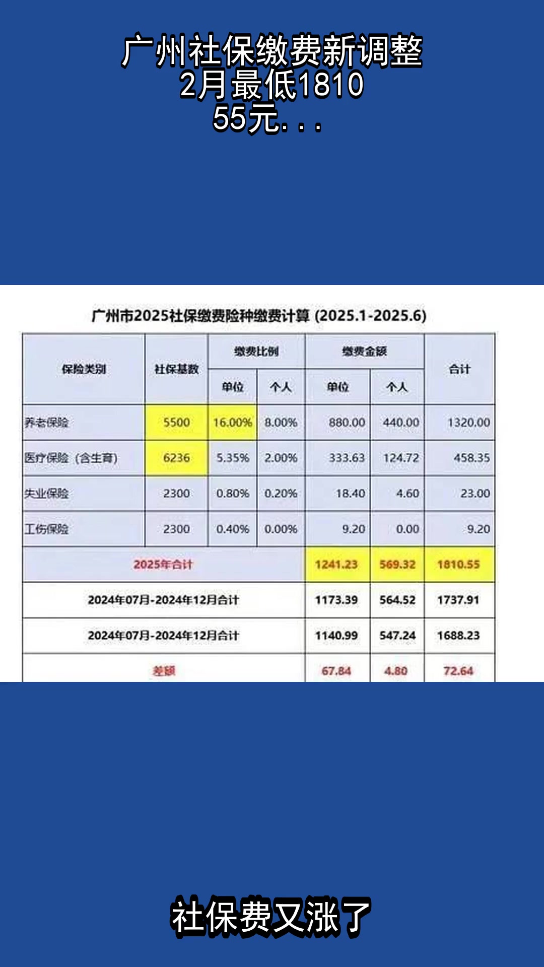 社保每个月返多少钱回社保卡
