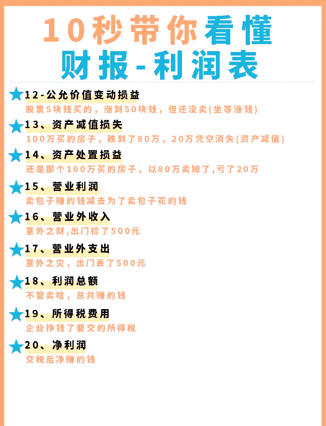 兴盛优选的利润有多大啊