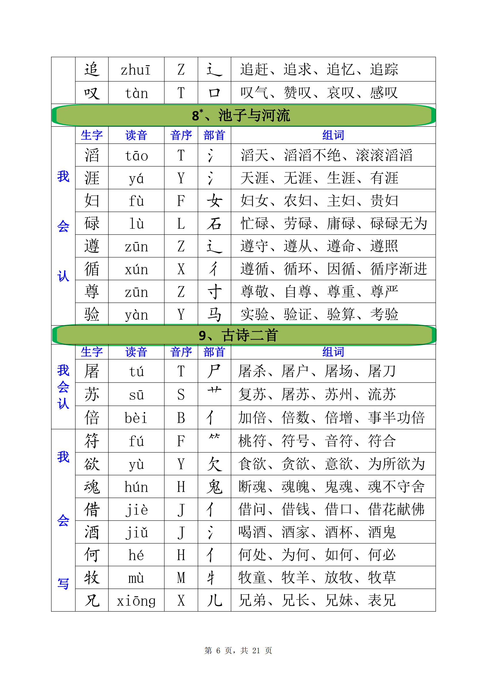 规字组词和拼音是什么