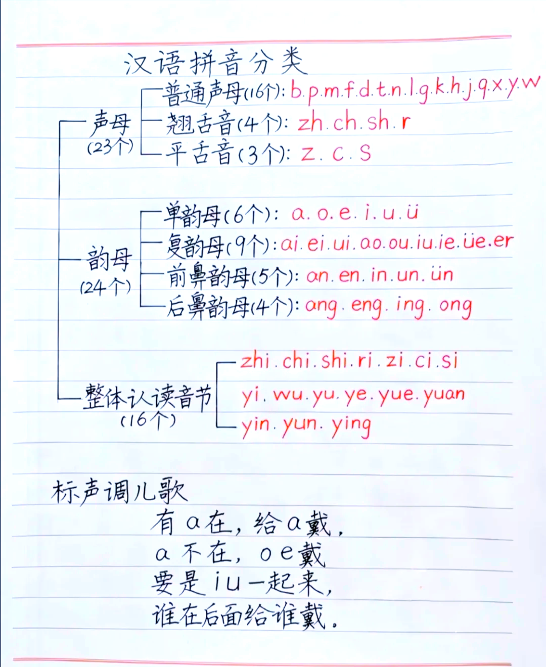 整体认读yun怎么拼读