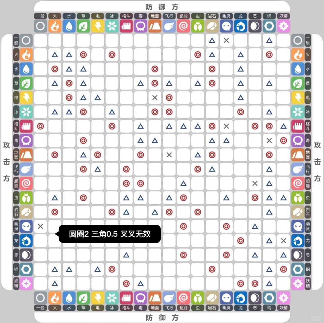 口袋妖怪攻略解析图