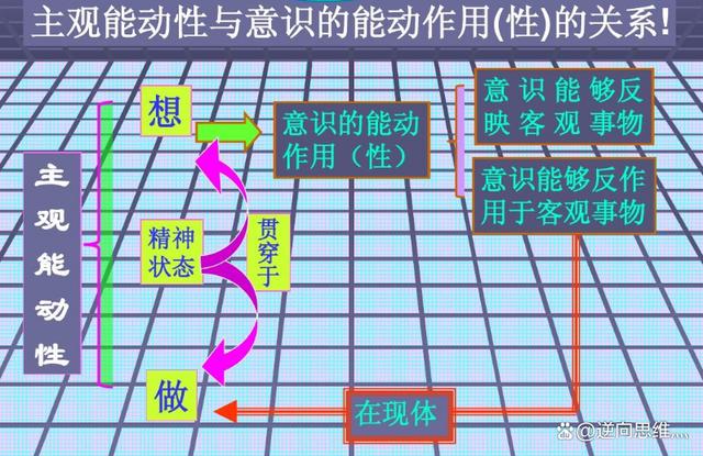 自我意识的作用