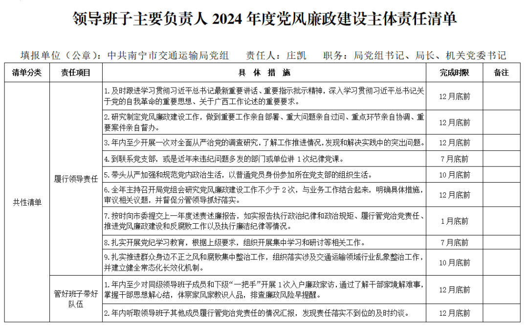 主体责任的具体内容