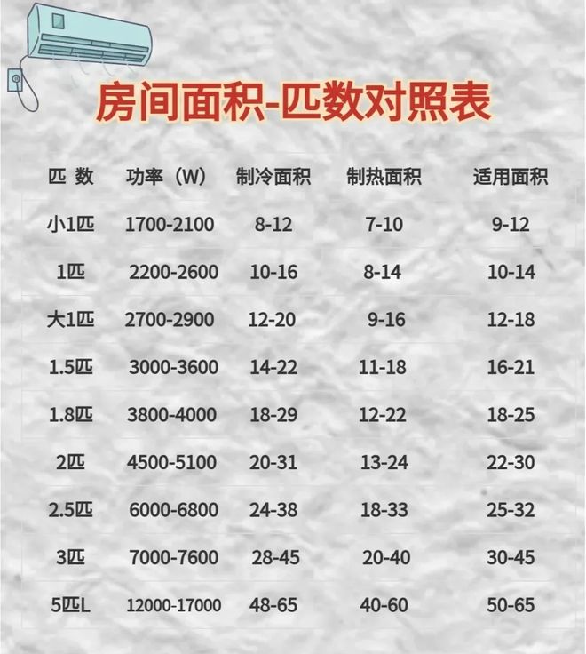 一般空调一小时耗多少电