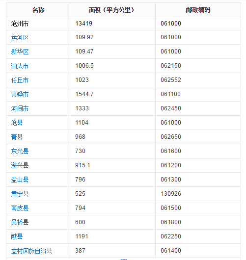 广东省广宁县的邮政编码是多少