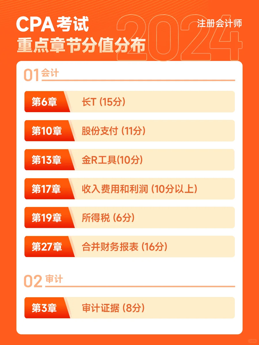 注会考哪几科用英文回答