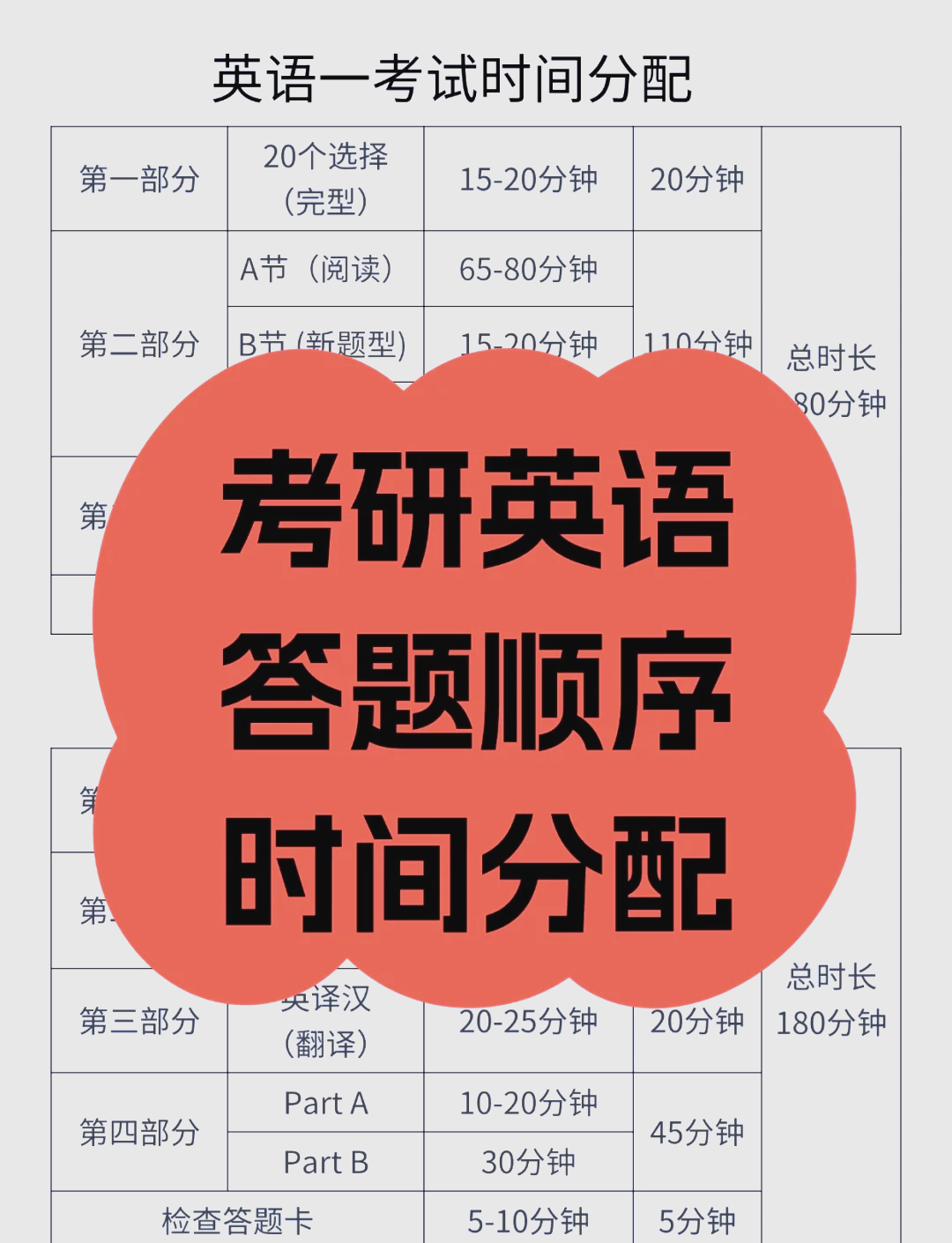 商务英语考研方向选择