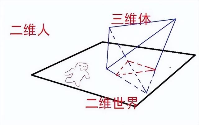 什么是四维时空?