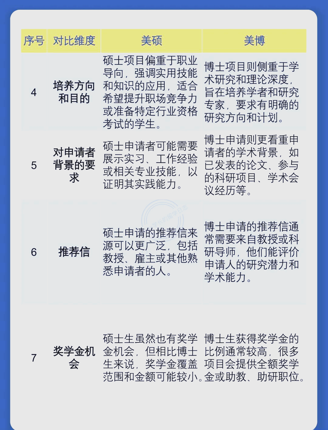 研究生跟博士有什么区别