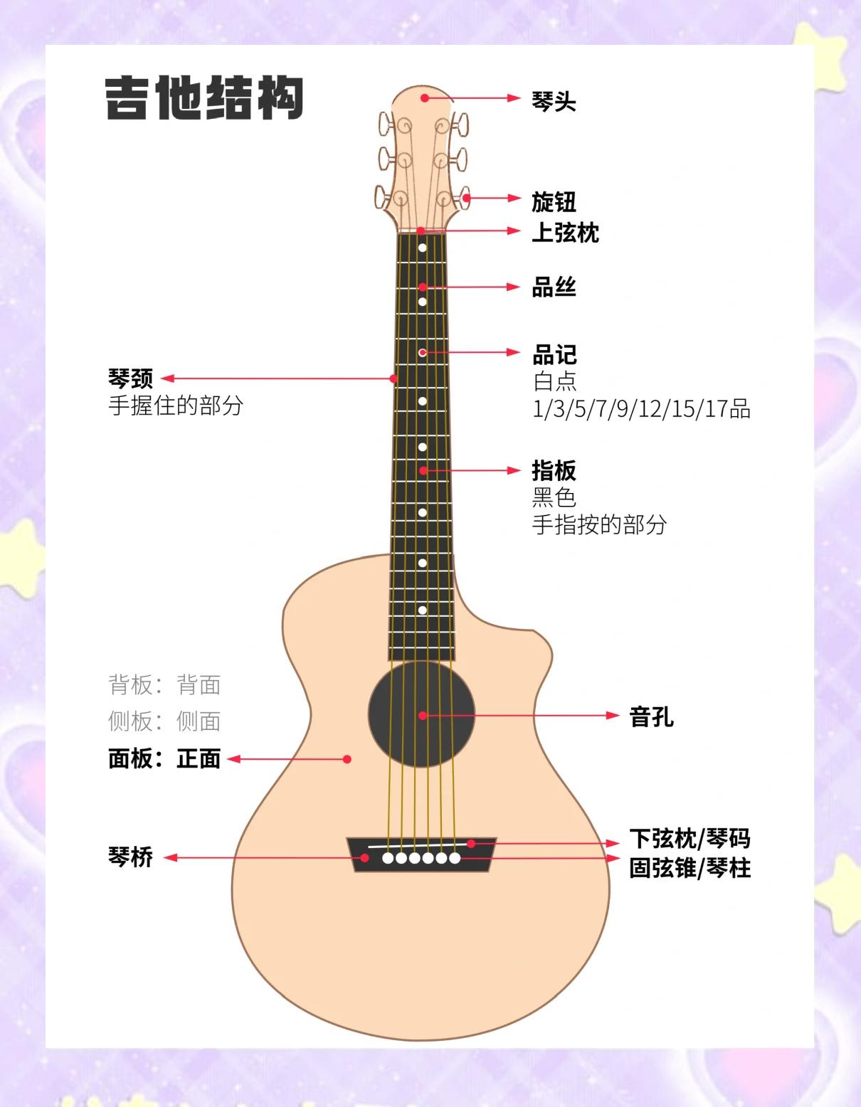 初步学吉他怎么学