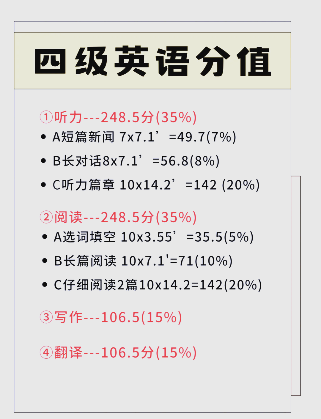 四级听力各部分分数