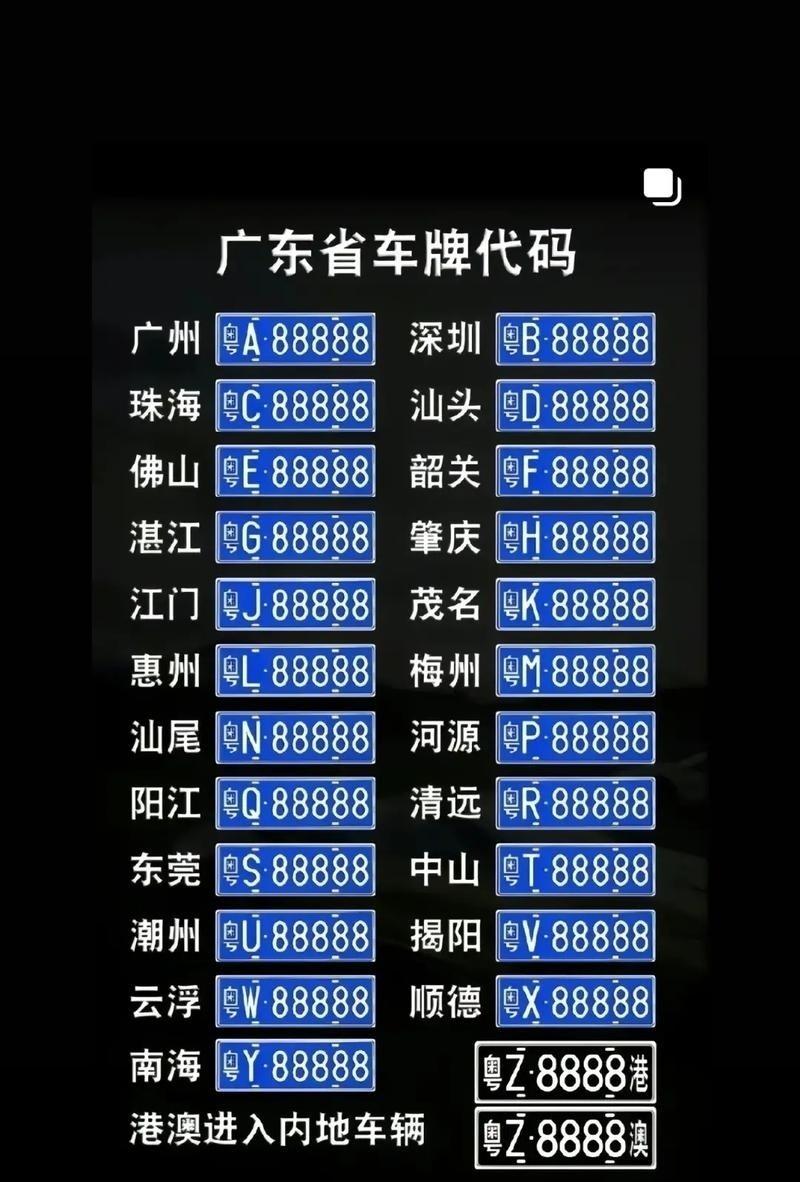 粤l是广东哪里的车牌代码