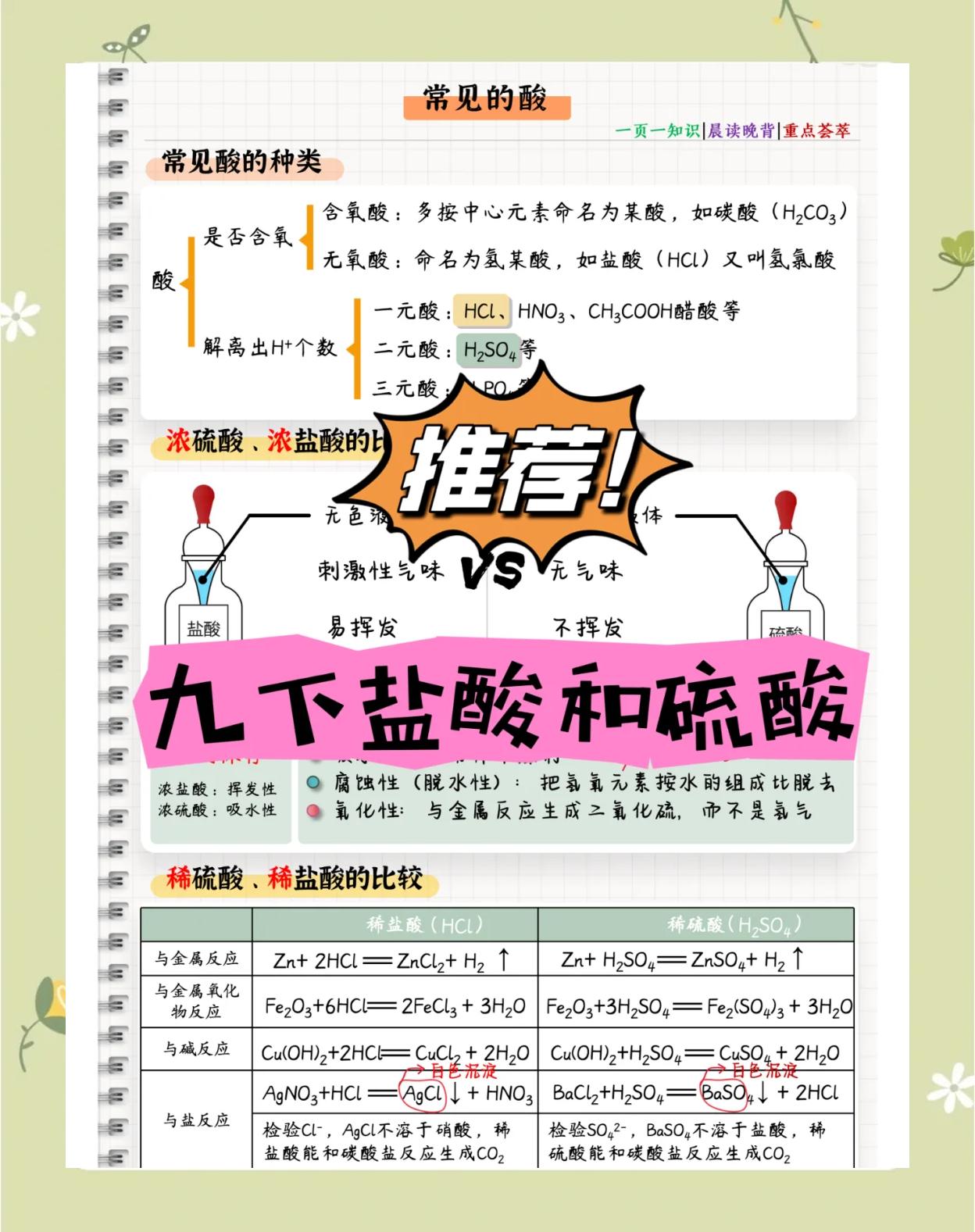 浓盐酸具有什么性质搜狐