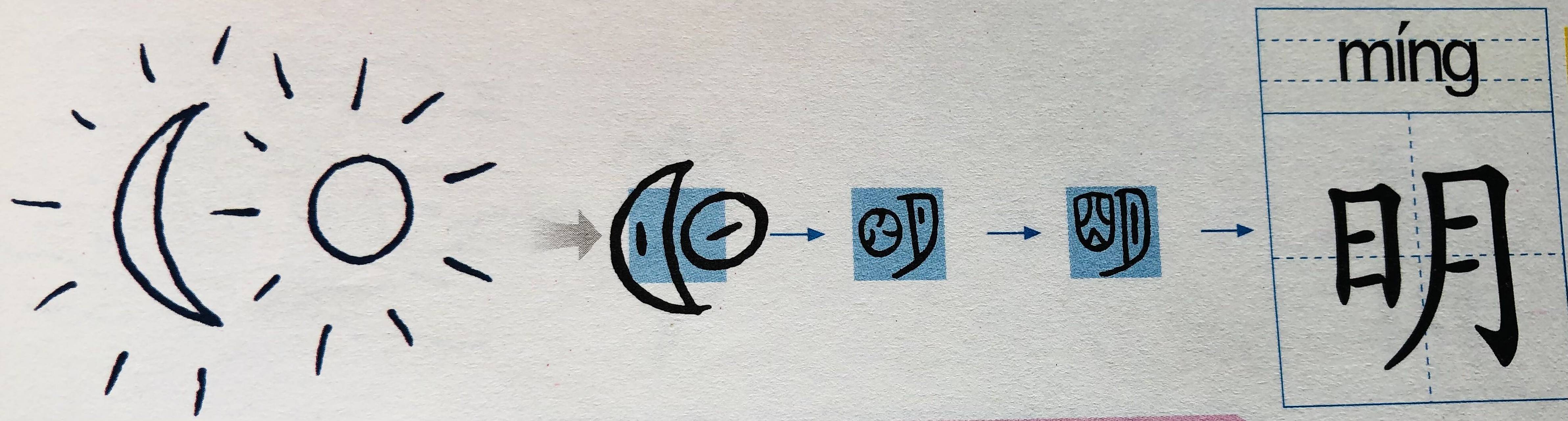 含有明字的成语