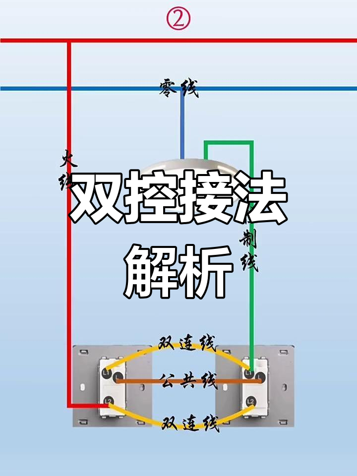 双系统安装方法教程