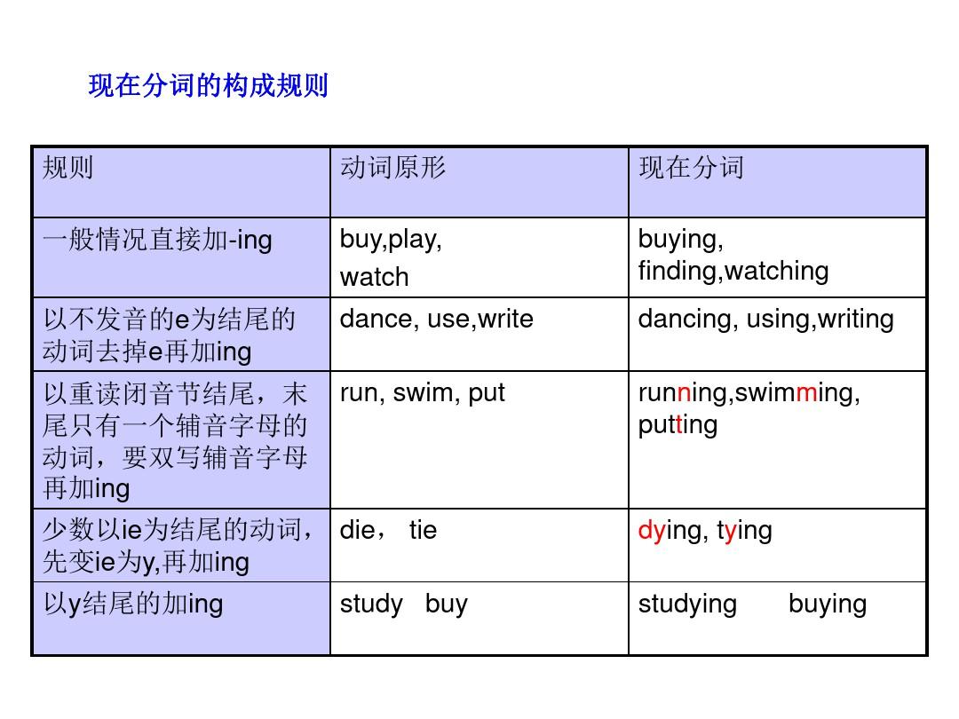 lie的现在分词形式是什么意思