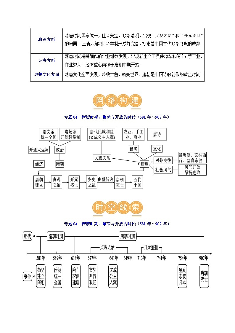 唐朝之后是什么国家