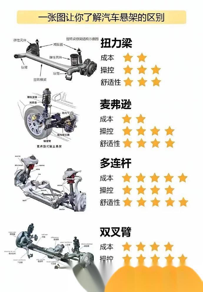 汽车的最大扭矩有什么用